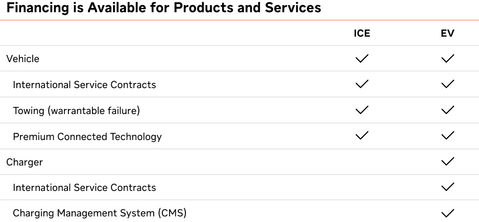 int25 fin ev solutions lp chart 3