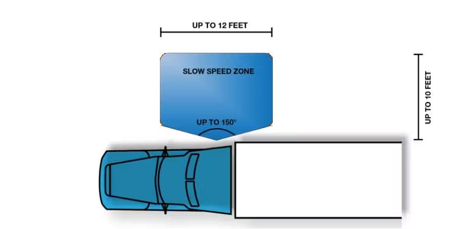 Truck graphic showing blind spot slow speed zone