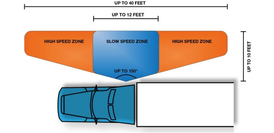 A blue and orange speed zone